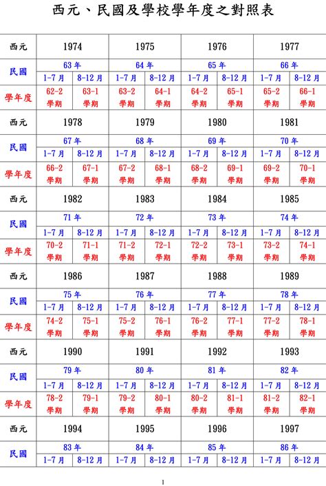 98年是什麼年|1998年是民國幾年？ 年齢對照表